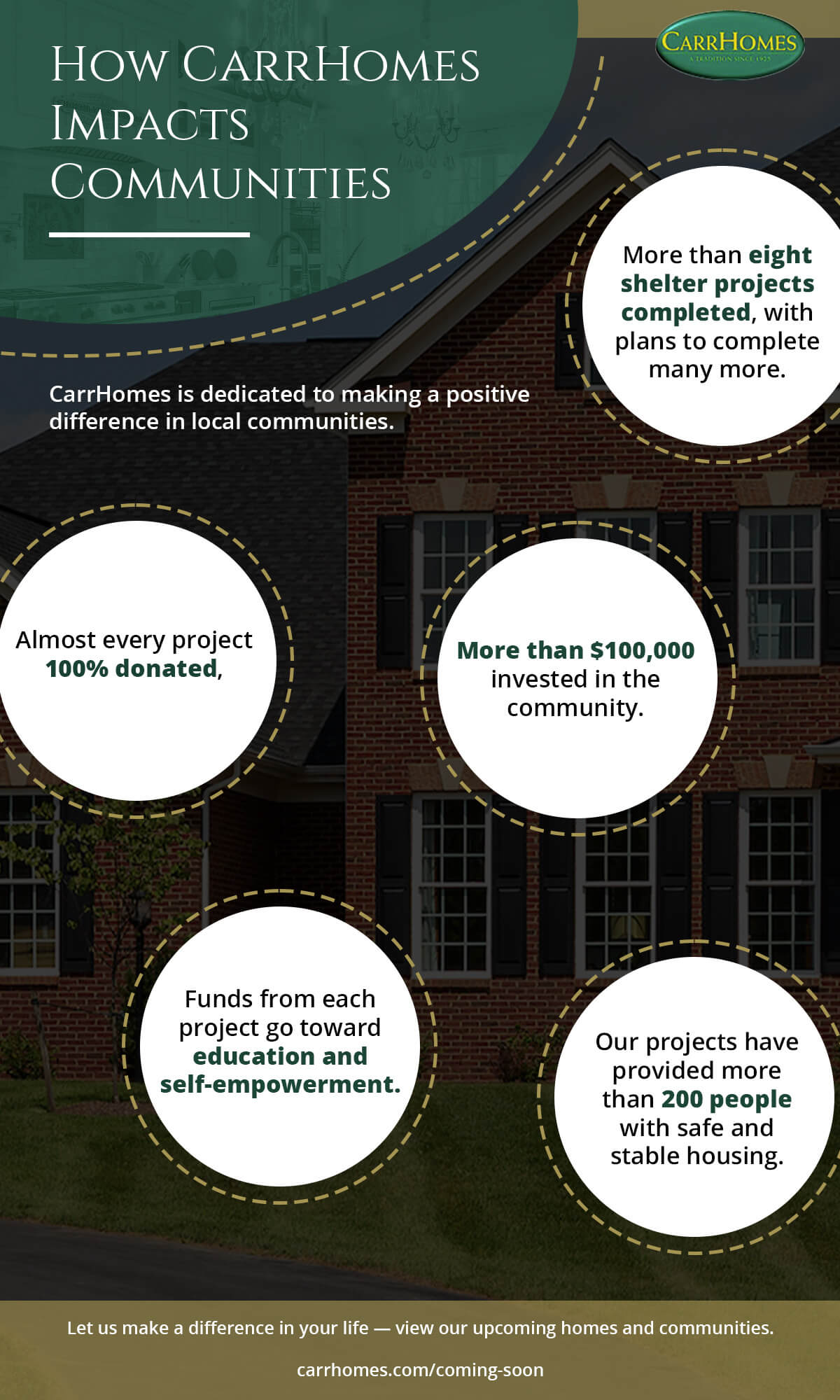 How CarrHomes Impacts Communities